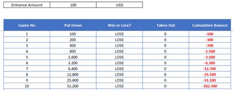 martingale calculator excel.